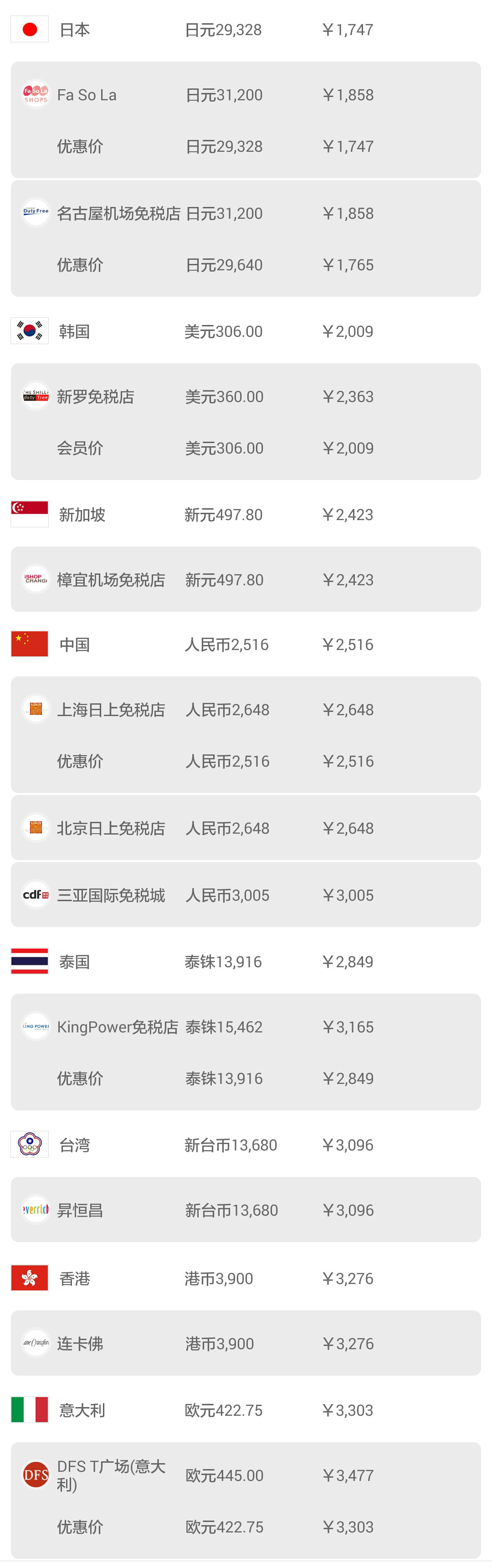 日本机场购物必买攻略,日本机场免税店购物全攻略lv