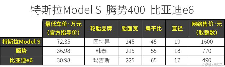 电动汽车哪种轮胎比较好,新能源汽车轮胎哪一款好