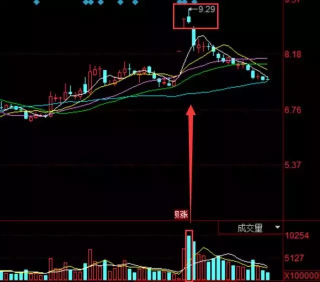 跟庄炒股技巧,跟庄游资炒股方法