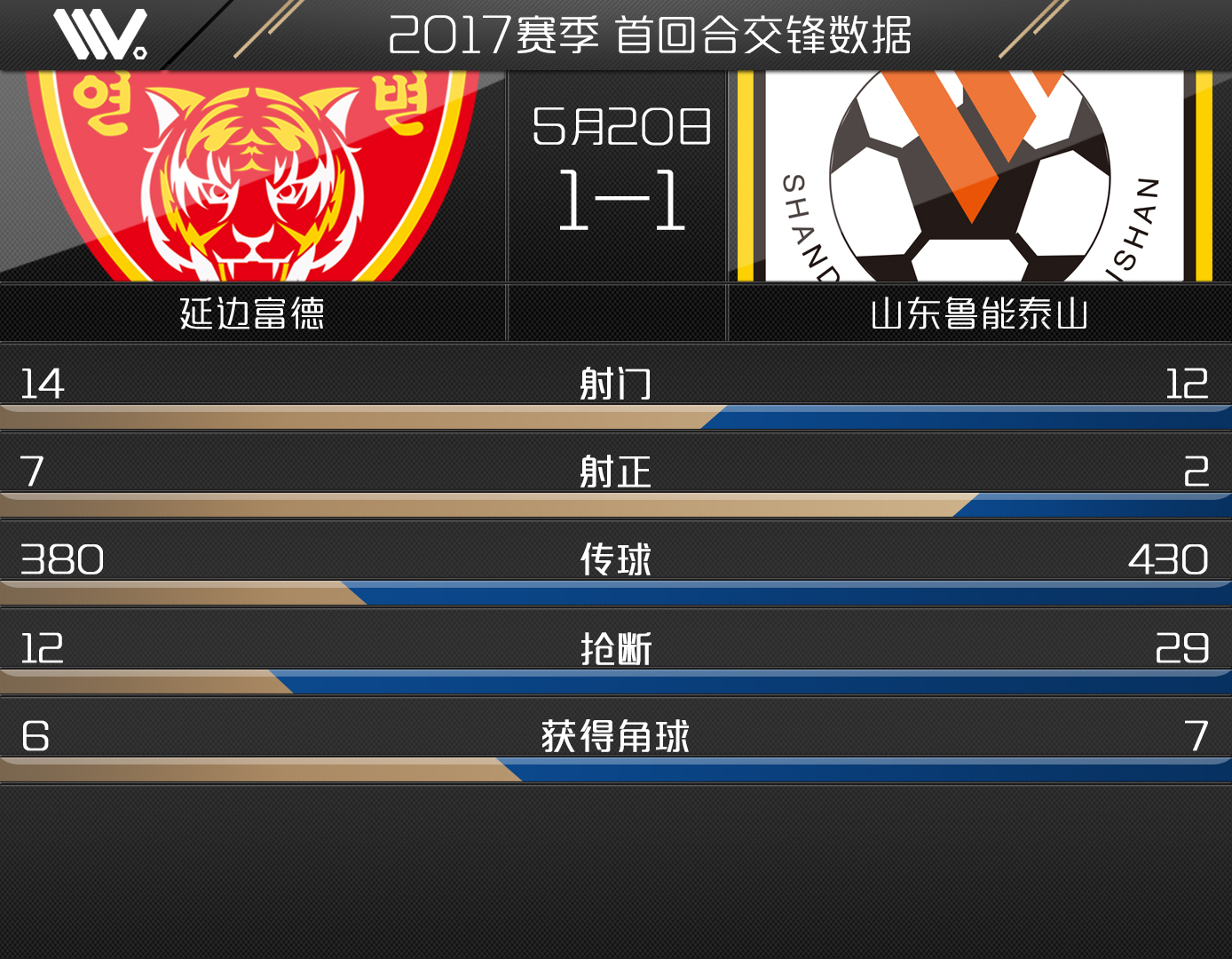 25轮中超赛程一览,2024年中超延边赛程