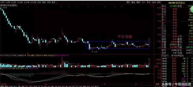 交易策略和交易系统讲解,9.15玩法