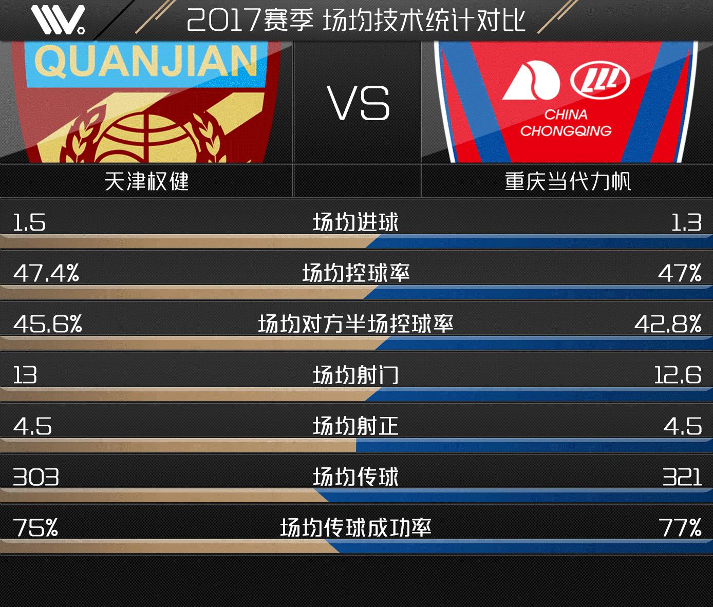 中超25轮战况排行,中超25轮战况