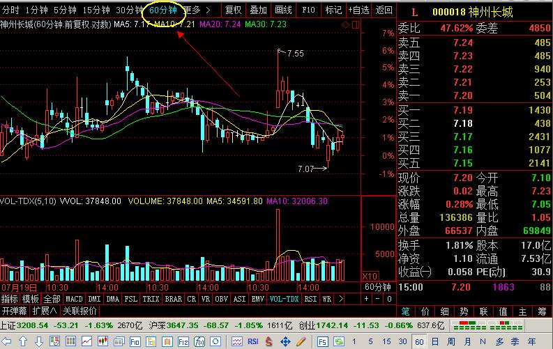 a股走势实盘技巧,短线龙头战法实战实盘