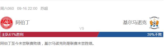 竞彩杜伊斯堡携大胜之势,阿伯丁至今未败,安郅仍一蹶不振