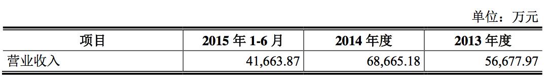 安博教育的走势,安博教育今日行情
