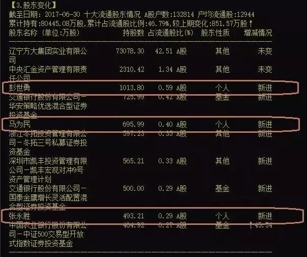 给你一杆秤，如何为你的股票称重？