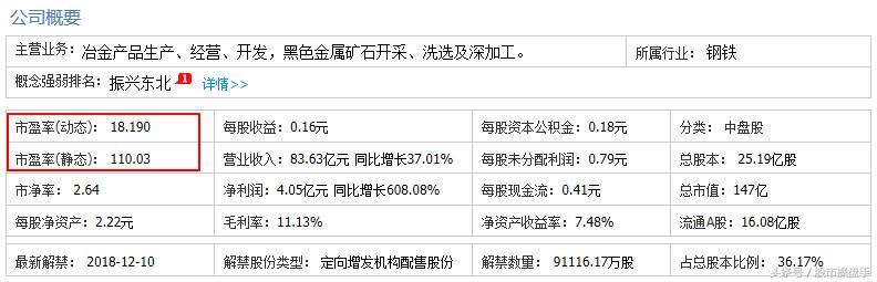 举例分析股票,股票收益分析案例分析