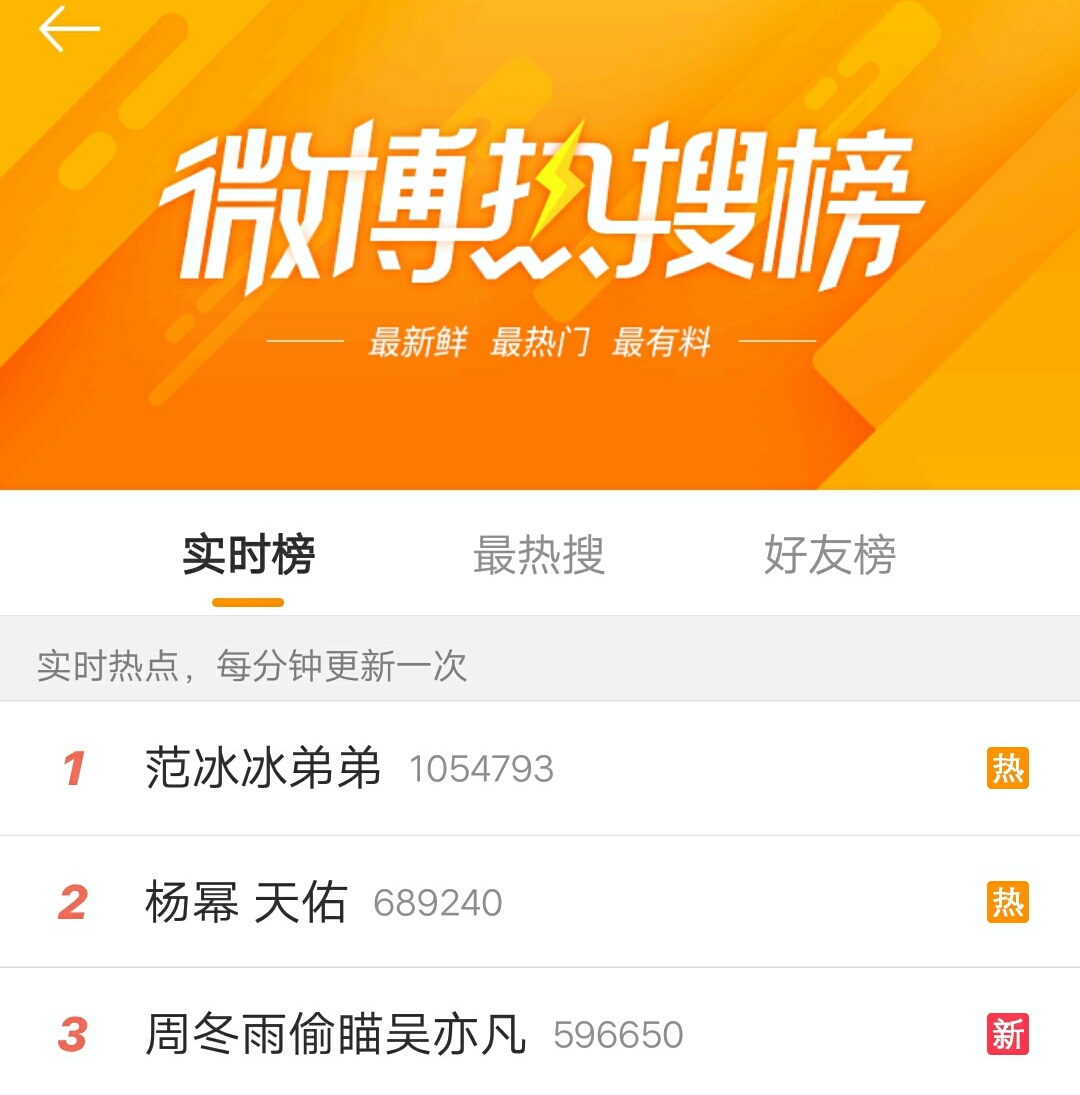 范冰冰微博祝福杨幂,杨幂谈李晨范冰冰