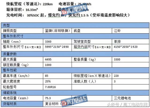 高工调查｜京东现役电动物流车实测成都雅骏4.2米厢货能打几分？