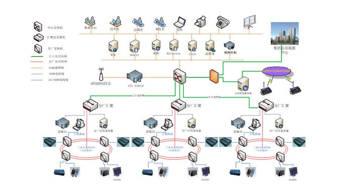 徕卡节能,徕卡自动化监测保护装置