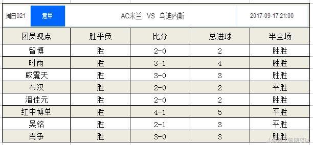竞足周日雷恩vs布雷斯特,竞足单关胜负平