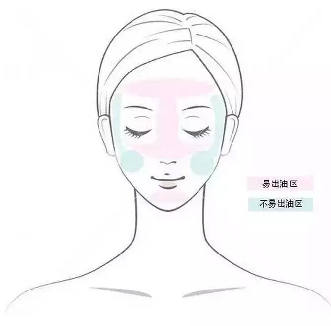 新手化妆入门必买清单,新手入门化妆买什么护肤品最好用