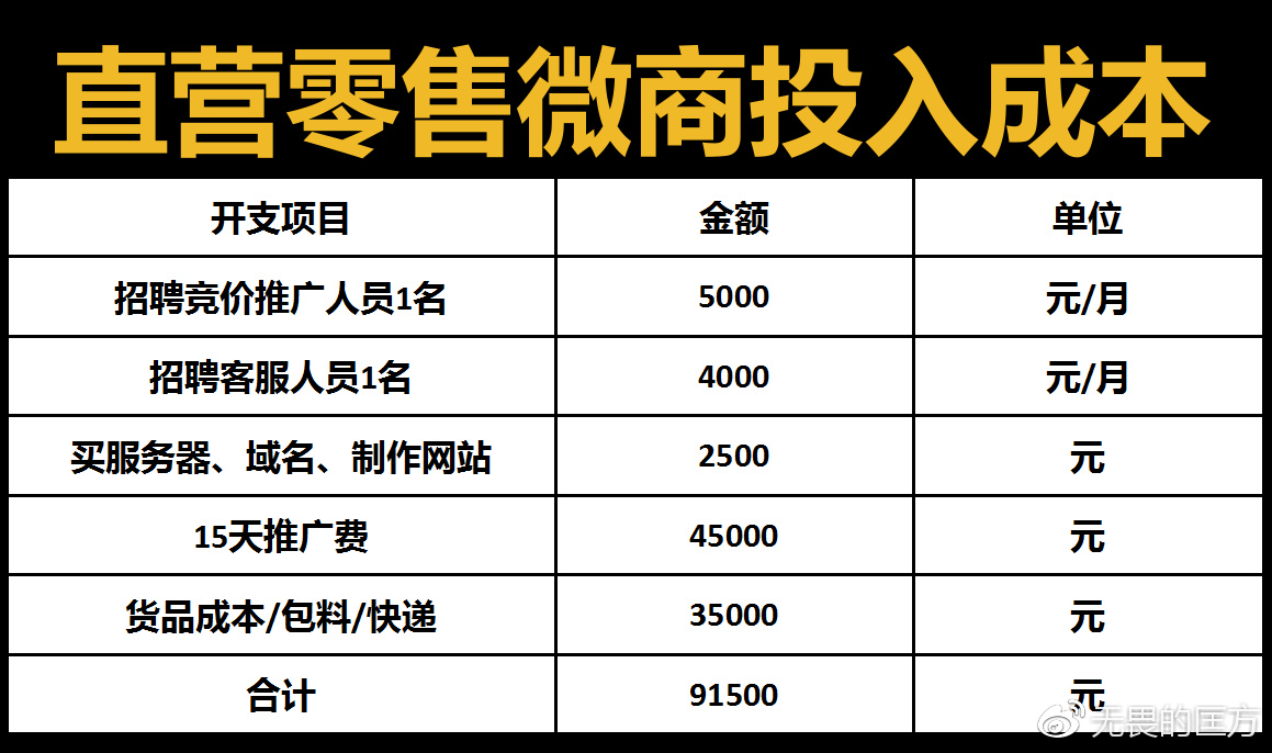 微商新品起盘经验,微商新品到底如何起盘