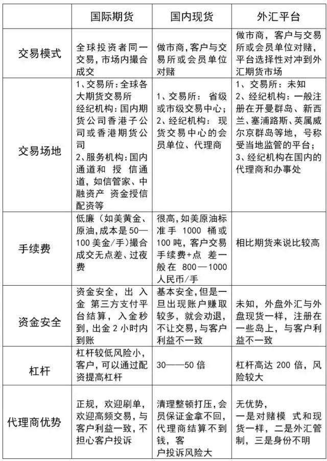 国际大宗商品期货平台,大宗现货金融业务能做吗