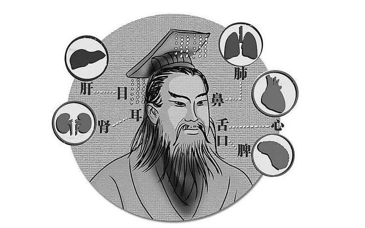 口舌生疮与心脏有关系吗,舌头长疮按哪个穴位