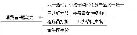 促销策略实用分享,促销计划和策略
