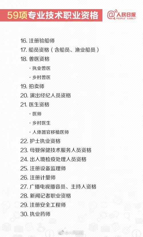 国家最新承认的十种职业资格证书,重要的十大行业资格证书