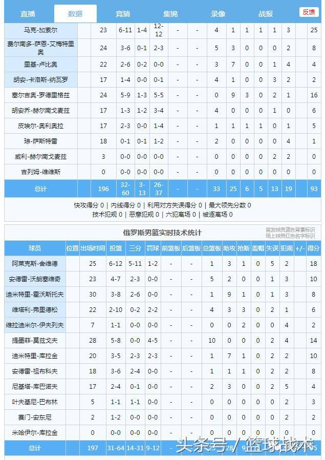 2007男篮欧锦赛冠军俄罗斯,2017年男篮欧锦赛西班牙