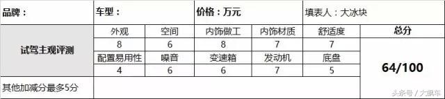 标致7座suv车型5008最新款,标致5008实力版1.6试驾视频