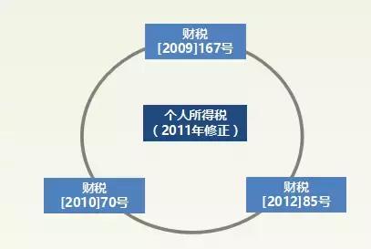 个人股权转让如何做税筹,关于公司转让你应该知道这些