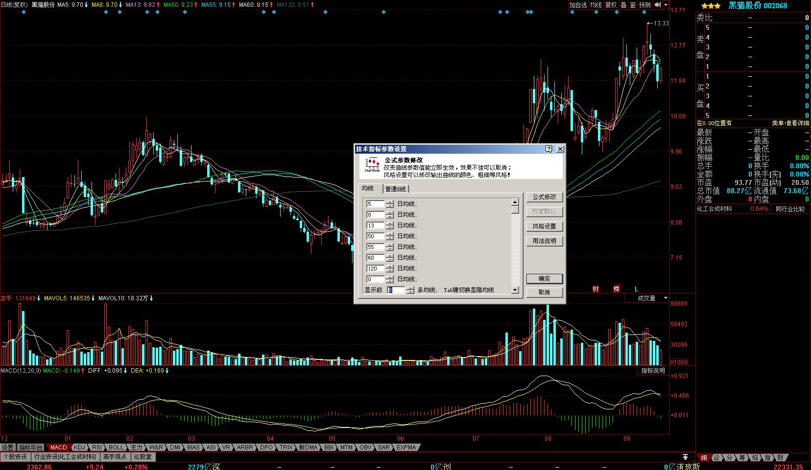 牛股均线走势图,牛股形态图