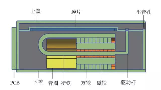 耳机贵的和便宜的有啥区别,耳机的价格