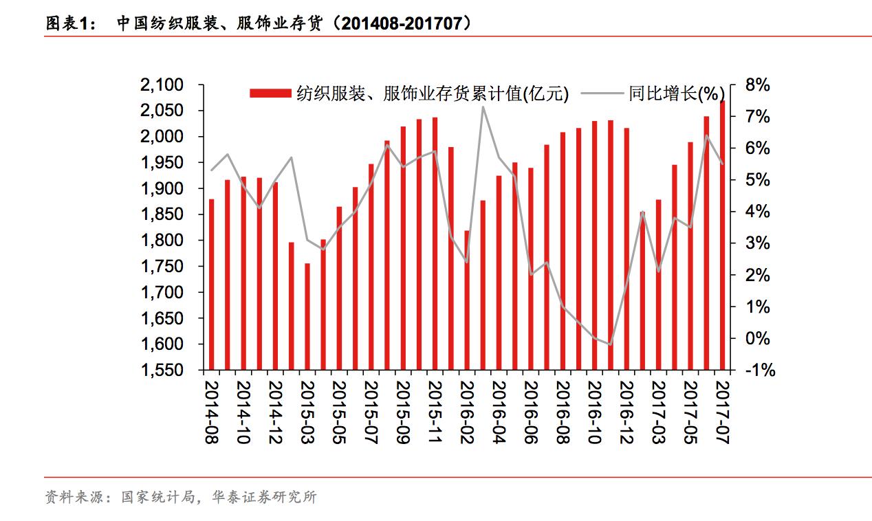 电商特价尾货供应链,电商库存尾货一手货源批发