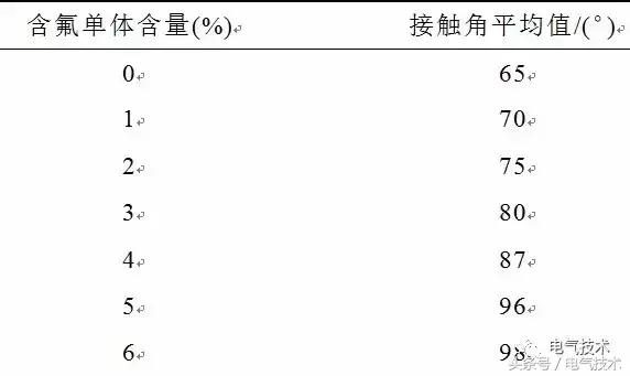 广西超疏水防覆冰涂层的研究进展,超疏水涂层使用方法