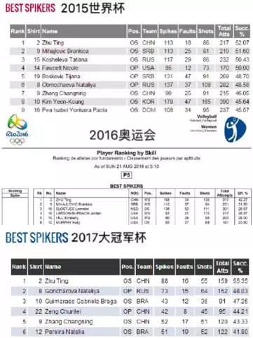 排球QUEEN朱婷：千万身价的她会上演下一个姚明式商业奇迹吗？