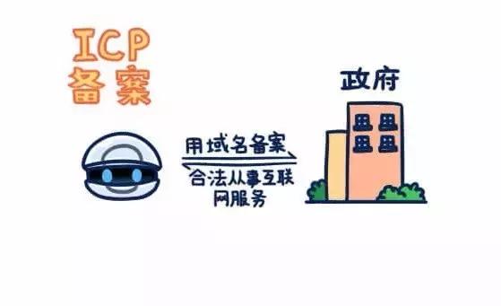 icp备案与icp许可证,icp备案和icp许可证要一起办理吗