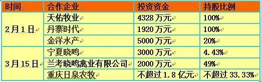 大北农发展潜力,大北农还能涨回来吗