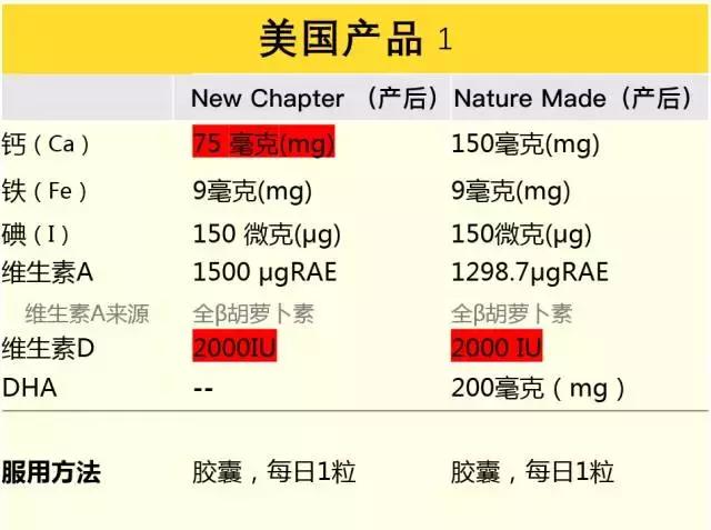 哺乳期补充复合维生素吃啥品牌,哺乳期复合维生素吃哪个牌子