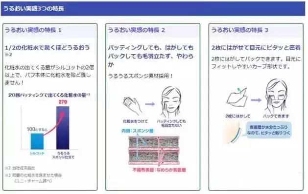 尤妮佳化妆棉好用吗,最好用的化妆棉真实测评推荐