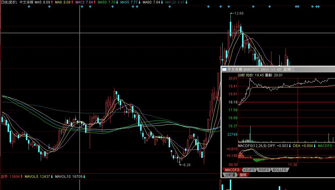 涨停板的分时波形图解,涨停板如何看主力强弱