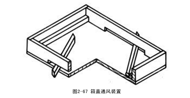 蜂头领转地蜂箱的通风装置与通风类型