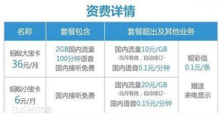 流量多通话多的手机卡推荐,大流量手机卡哪个最靠谱
