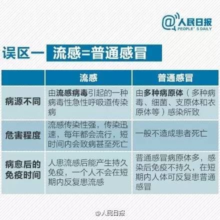 健康人如何预防感冒传染,健康感冒了