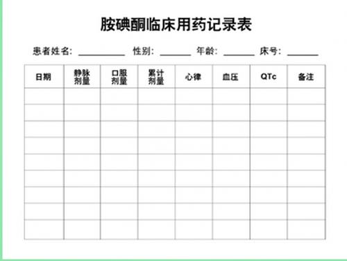 用胺碘酮治房颤多久见效,胺碘酮能彻底治愈心律失常吗