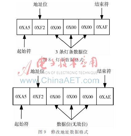 avr单片机和stm32单片机有什么区别,avr单片机与stm32单片机有啥区别