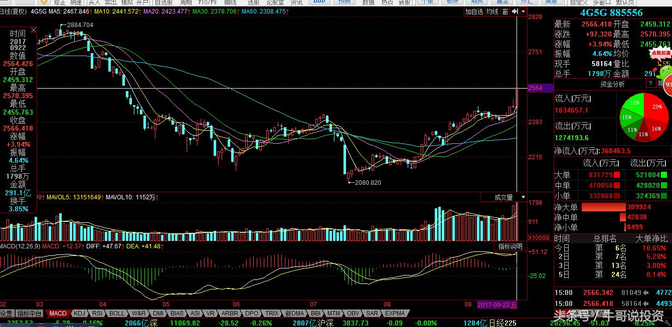 股市分析及热点追踪8月12日,一周市场热点及重点板块个股表现