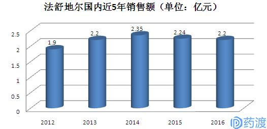 rho激酶,rho激酶抑制剂多少钱