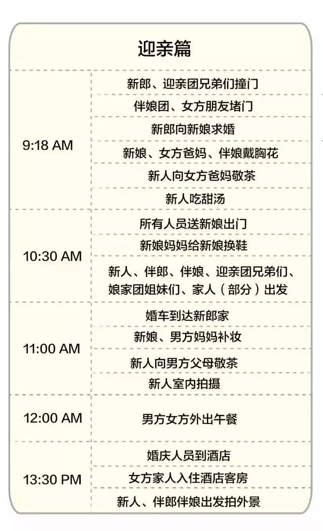 南北方结婚差异表现在哪两个方面,结婚的日子南北方有差异吗