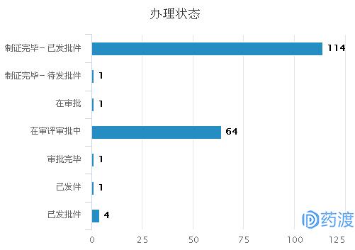 rho激酶,rho激酶抑制剂多少钱