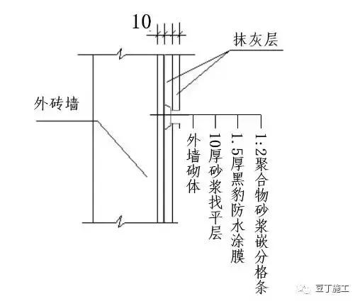 万科外墙抹灰标准工艺样板,万科抹灰标准