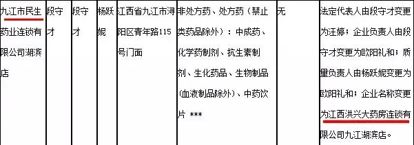 10家药店被列入黑名单,4家药店被处罚