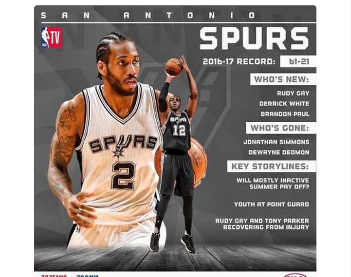 马刺2018年阵容,圣安东尼奥马刺2024