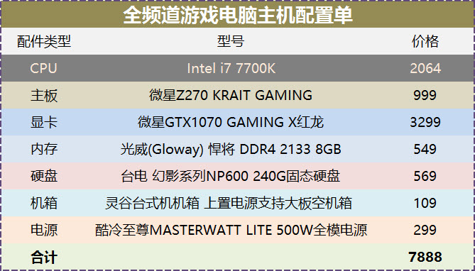 整套主机不到8000,轻松战到2018,只等内存跳水