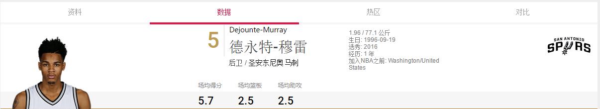 马刺2018年阵容,圣安东尼奥马刺2024