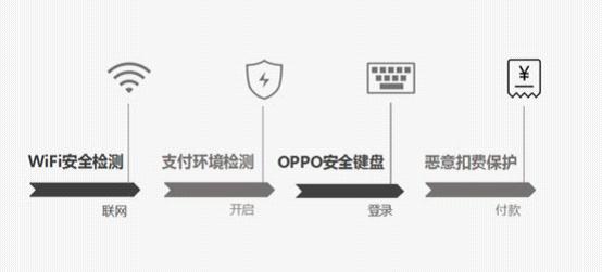 除了拍照什么都好,除了oppok11以外好点的拍照手机