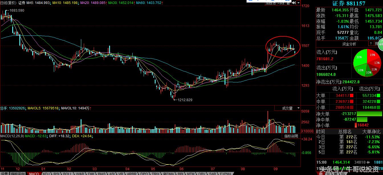股市分析及热点追踪8月12日,一周市场热点及重点板块个股表现
